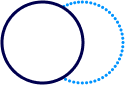 Cercles se chevauchant